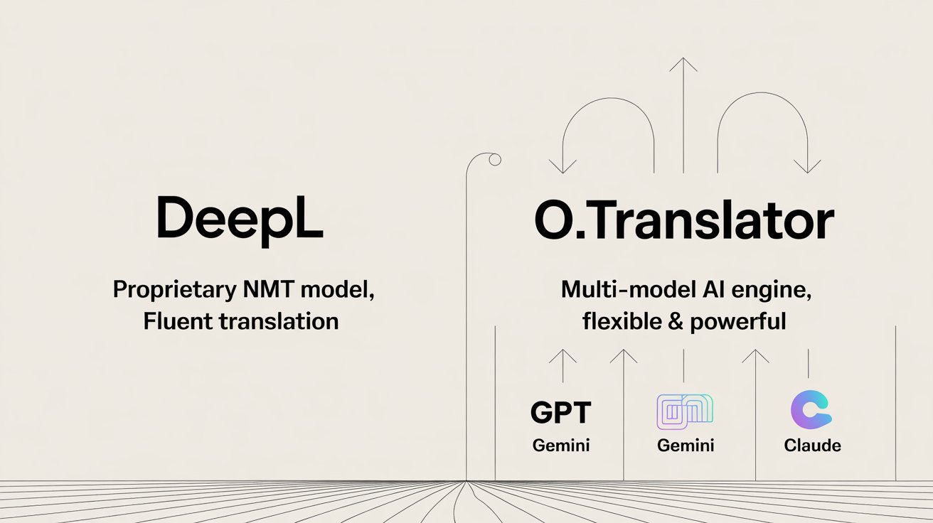 DeepL Vs O.Translator