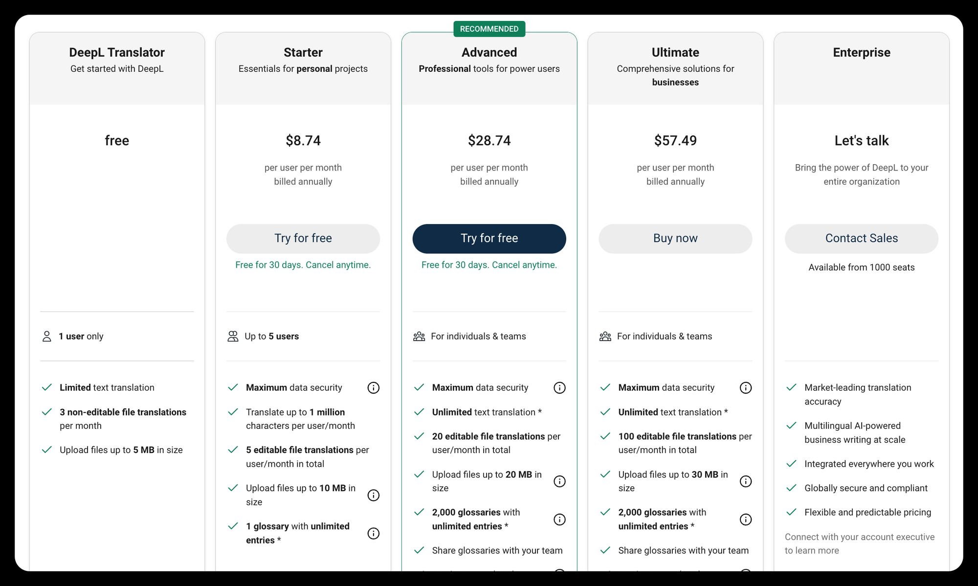 DeepL US subscription pricing